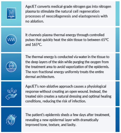 AgeJET™ Notes how it works | Honey Glow Health in Bonney Lake, WA
